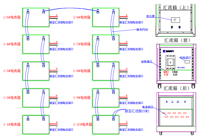 并聯(lián)充電、放電步驟