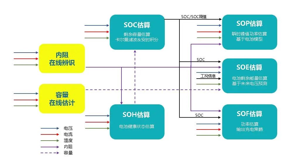 對電池SOX實時計算，精度高于3%。.jpg