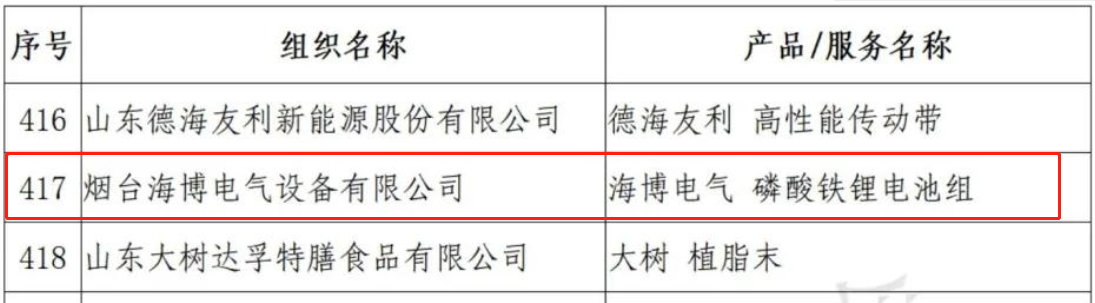 海博電氣企業(yè)、產(chǎn)品同獲“山東知名品牌”殊榮